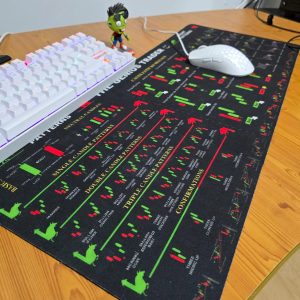 Pad mouse extra grande de patrones de velas